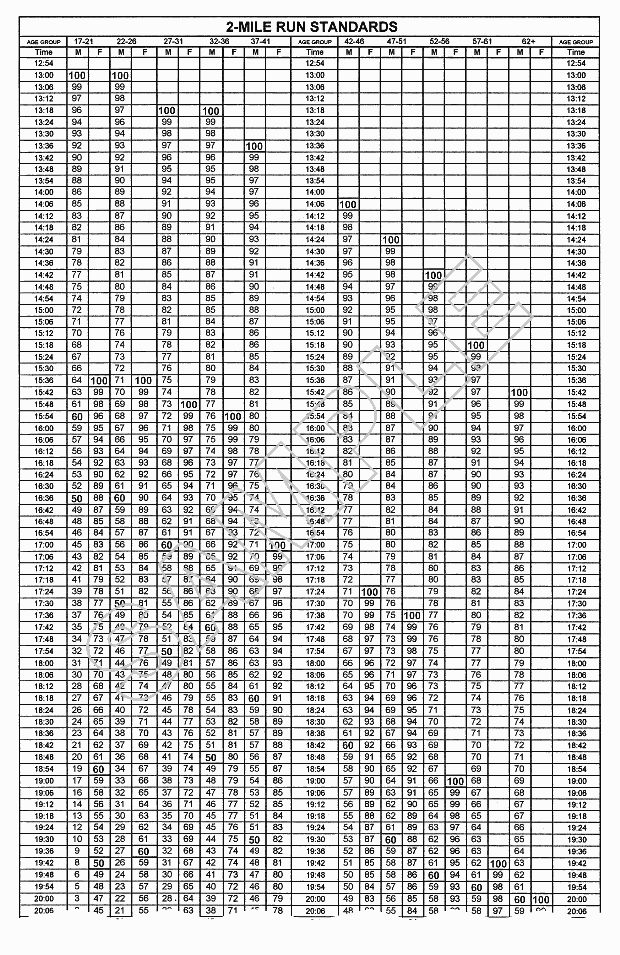 Army Pt Chart 2017