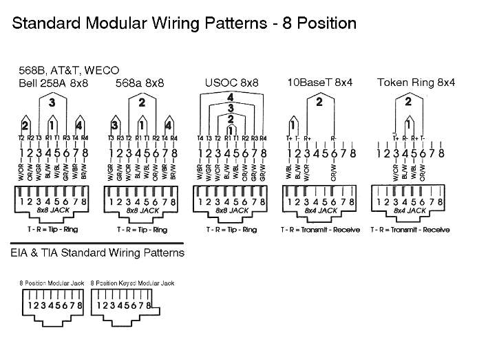 Cable Wireing