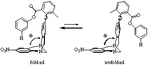 Illustration of the original molecular torsion balance.