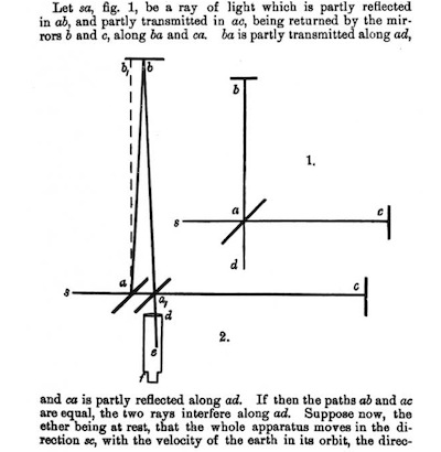 Pages from Michelson and Morely's paper. The basic idea of the experiment is
