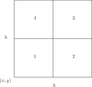 \begin{picture}(9,9)(-1,-1)
% big square
\put(0,0){\line(1,0){8}}
\put(0,0){\lin...
...es 1-4
\put(2,2){$1$}
\put(6,2){$2$}
\put(6,6){$3$}
\put(2,6){$4$}
\end{picture}