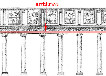 Architecture Dictionary on Glossary Of Medieval Art And Architecture Architrave