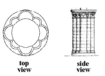 Architecture Dictionary on Glossary Of Medieval Art And Architecture Composite Pier