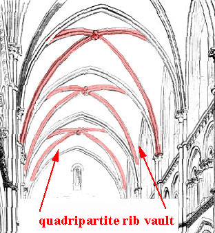 architecture vault medieval rib quadripartite vaulting romanesque glossary pitt edu flashcards ribbed transverse history cathedral