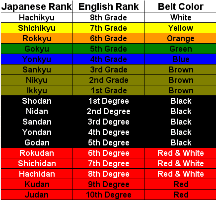 An example of judo ranks and the belt colors.
