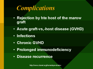 Early detection helps manage a chronic graft-vs.-host disease complication