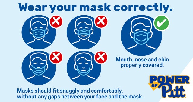 A blue graphic showing four incorrect masking methods and one correct one. Make sure your mask covers your your nose, mouth and chin fully. 
