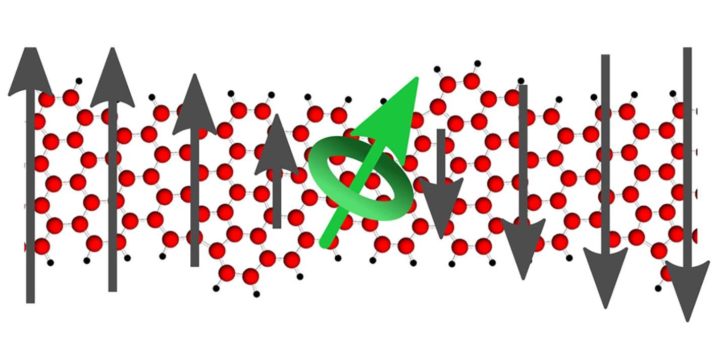 Arrows and molecule models in red, grey and green
