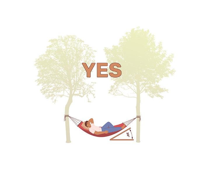 An illustration a person hammocking at the correct 30-degree angle. Orange text reads Yes