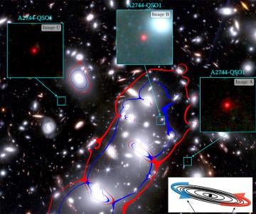 A diagram highlights three red black holes in a galaxy