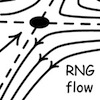 Rng flow