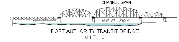 PA Trasnit Bridge