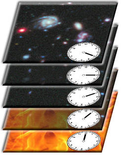 cosmic time clocks
