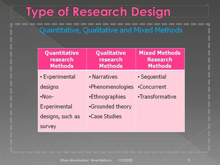 difference between research type and research design
